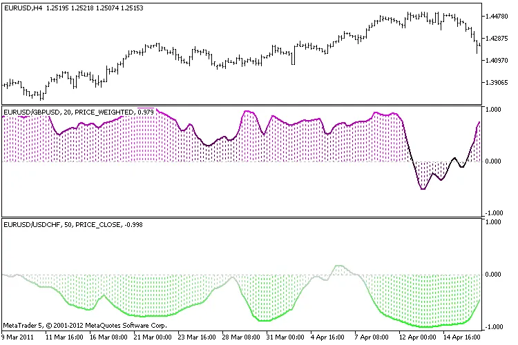 피어슨 상관계수 지표 메타트레이더 5 피어슨 상관계수 지표 메타트레이더 5