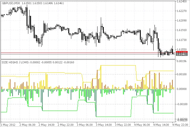 サイズハイ・ローインジケーター サイズハイ・ローインジケーター