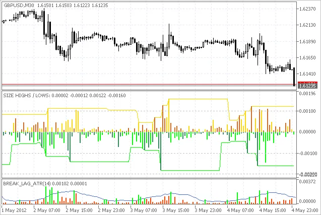 サイズハイ・ロー + ブレイク・ラグATRインジケーター サイズハイ・ロー + ブレイク・ラグATRインジケーター
