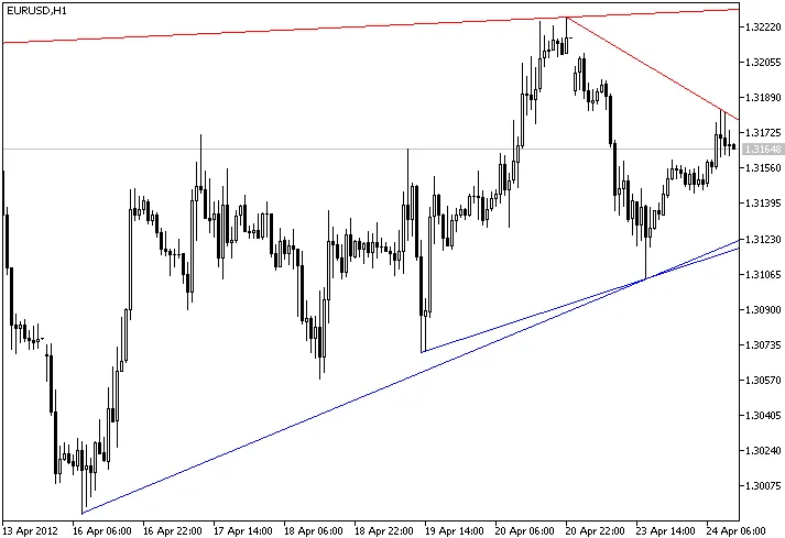 JPTrend指标 - 为MetaTrader 5量身定制的交易工具