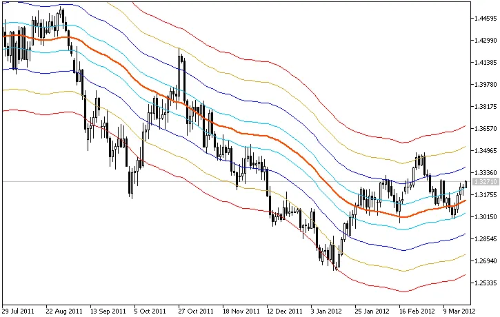 MA-Env: 메타트레이더 5에서 활용할 수 있는 유용한 지표