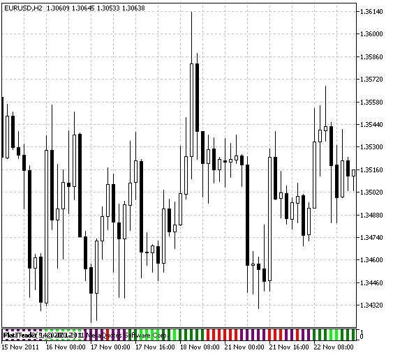 FlatTrend2: 메타트레이더 5를 위한 트렌드 신호 지표