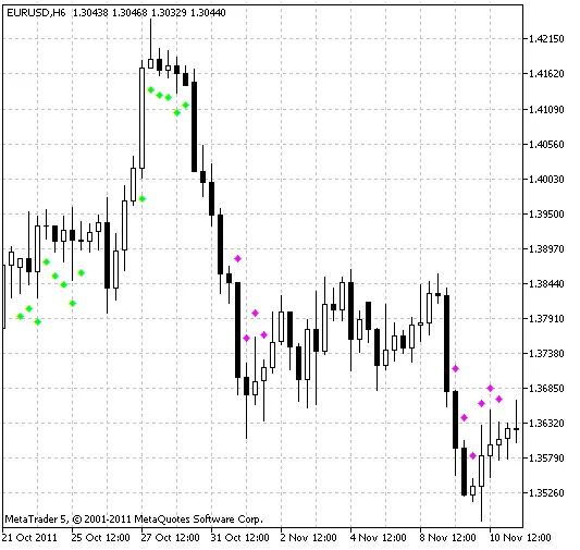MetaTrader 5를 위한 Fx10 지표: 트레이더를 위한 필수 도구