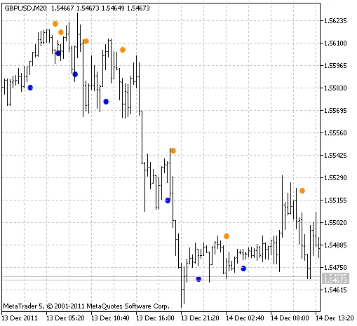 JBrainTrendSig1: Indikator Canggih untuk MetaTrader 5