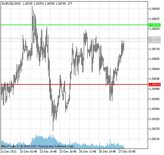 DailyRange: Indikator Unggulan untuk MetaTrader 5