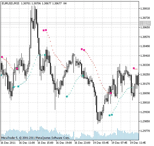 BuySell: Indikator Terbaik untuk MetaTrader 5