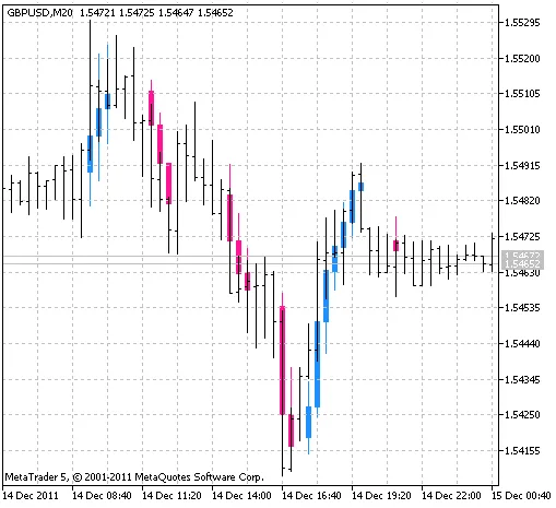 JBrainTrend1: Indikator Handal untuk MetaTrader 5