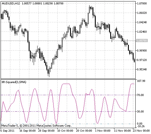 Mengenal Indikator XR-Squared untuk MetaTrader 5: Panduan Lengkap