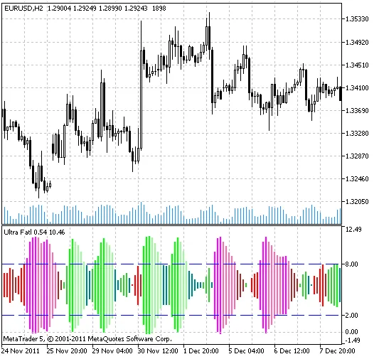 UltraFatl: Indikator Canggih untuk MetaTrader 5