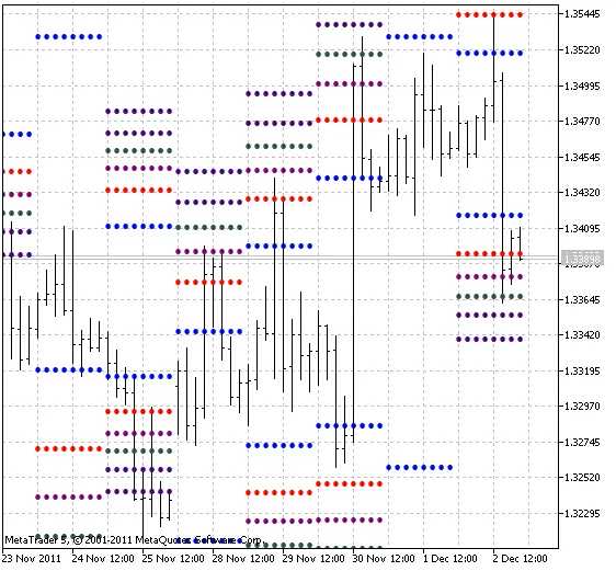 Waddah Attar Fibo: L'indicatore per MetaTrader 5 che Devi Conoscere