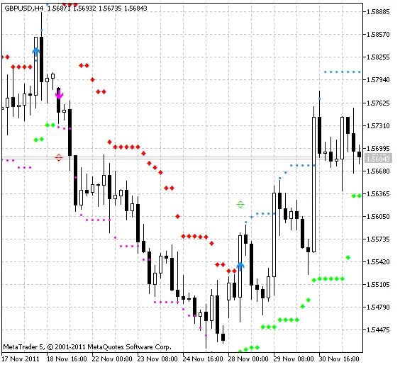 HLCrossSignal per WPR: Un Indicatore Essenziale per il Trading su MetaTrader 5