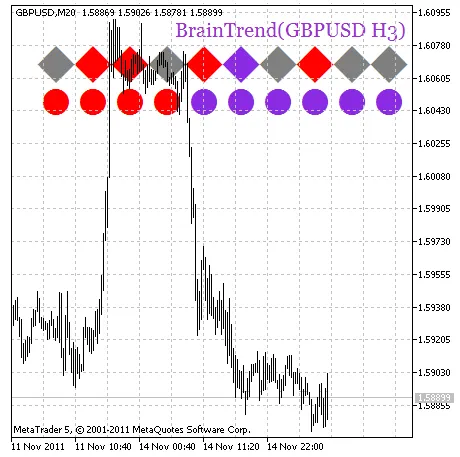 BrainTrend_HTF_Signal BrainTrend_HTF_Signal