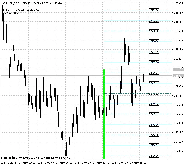 Rabbit: El Indicador Esencial para MetaTrader 5