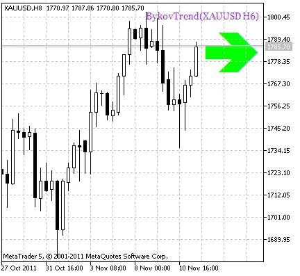 BykovTrend_HTF_Signal. Sinyal kelanjutan tren