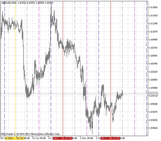 VGridLine Intraday X6 VGridLine Intraday X6