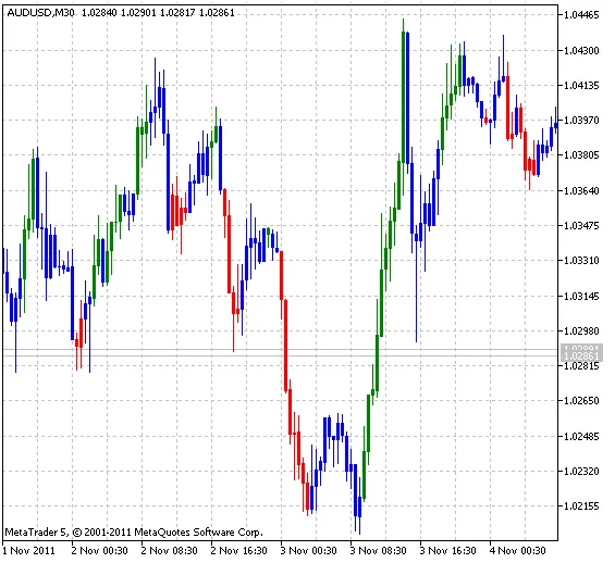 엘더 임펄스 시스템