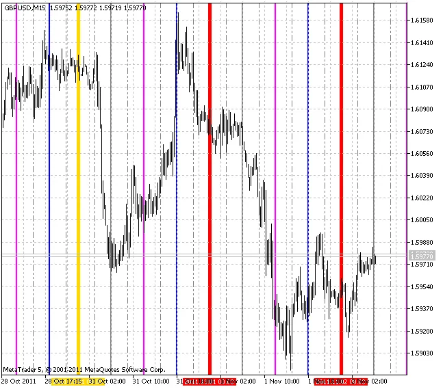 VGridLine_Intraday X3 - 适用于MetaTrader 5的交易指标