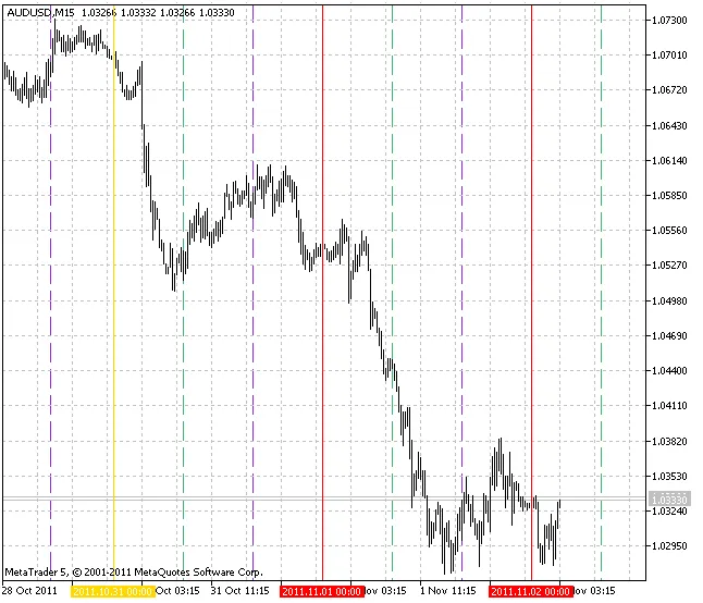 VGridLine_Intraday X8 - MT5平台上的强大指标