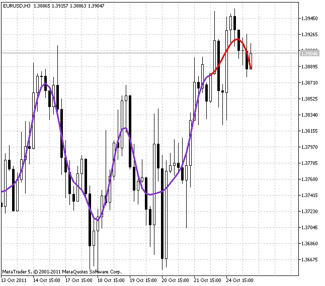 AFIRMA: 메타트레이더 5를 위한 혁신적인 이동 평균 지표