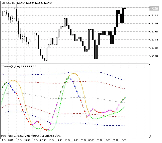 XDeMarker_BB: Tu Indicador Clave para MetaTrader 5