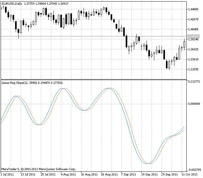 LinearRegSlope_V1: Tu Indicador Esencial para MetaTrader 5
