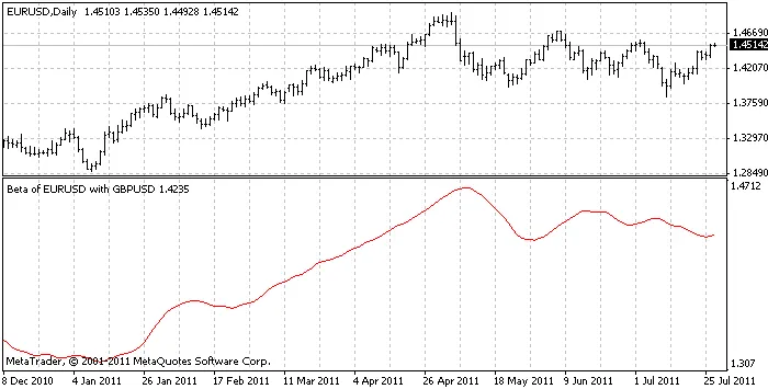 iBeta: Indikator Hebat untuk MetaTrader 5