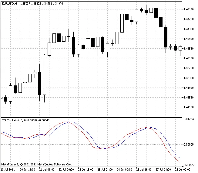 CG振荡器 CG振荡器