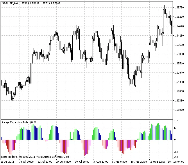 范围扩展指数指标 范围扩展指数指标