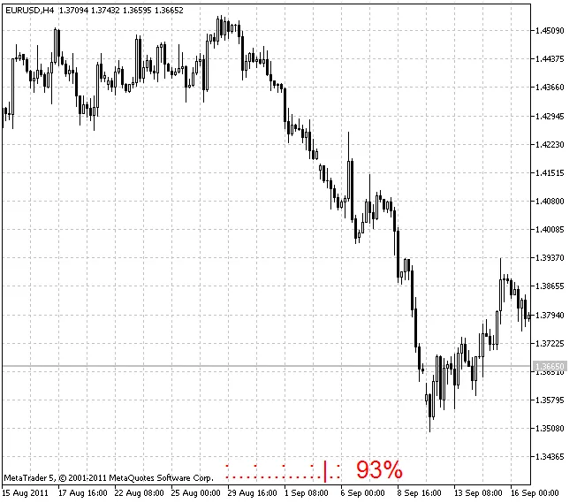 바 타이머: 메타트레이더 5를 위한 유용한 지표