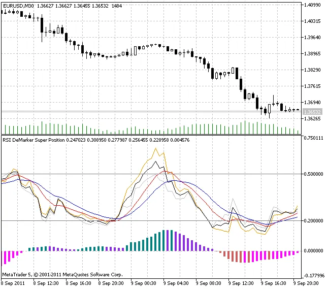 Cronex超级位置指标