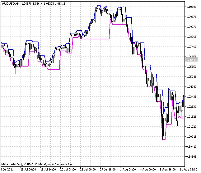 다바스 박스 인디케이터 다바스 박스 인디케이터