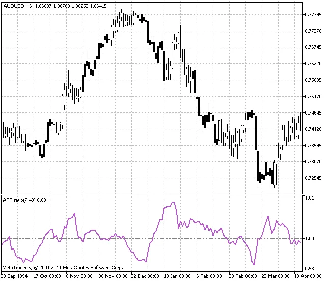 ATR比率インディケーター