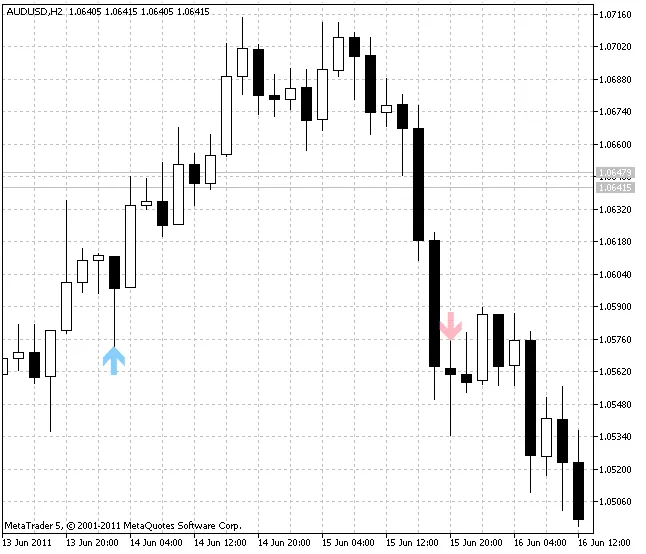 Stalin指标：提升交易决策的利器