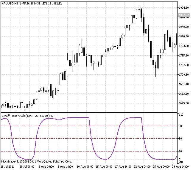 シュアフ・トレンドサイクル