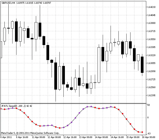 JFatlAcceleration: Petunjuk Trend untuk MetaTrader 5