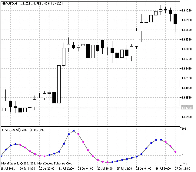 JFatlSpeed: Indikator Hebat untuk MetaTrader 5