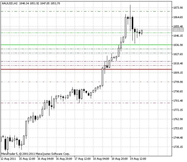 Camar릴라 방정식