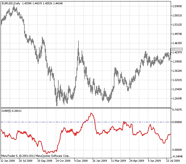 ดัชนีความผันผวน - เครื่องมือวิเคราะห์แนวโน้มใน MetaTrader 5