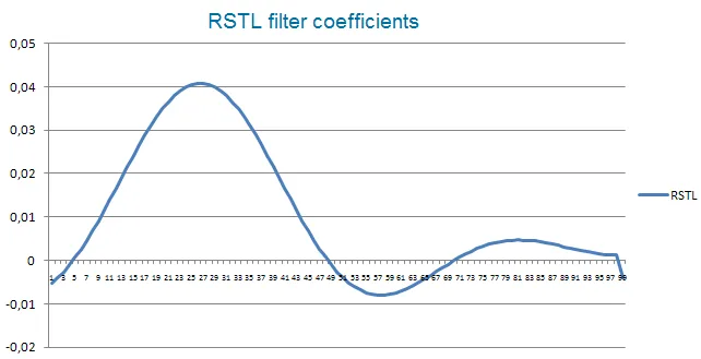 RSTL: MetaTrader 5 के लिए एक अनोखा संकेतक