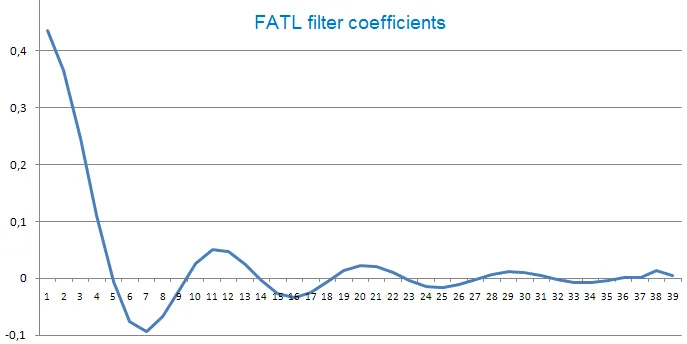 PCCI: MetaTrader 5 के लिए बेहतरीन इंडिकेटर