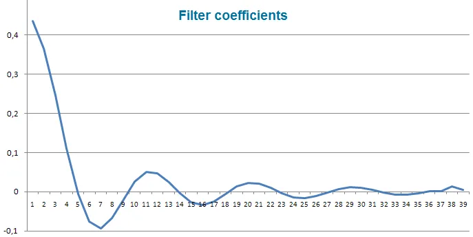 Discover FATL: The Game-Changing Indicator for MetaTrader 5
