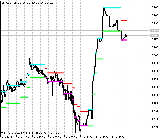 Harnessing Trends with NRTR Rosh v2 Indicator for MetaTrader 5