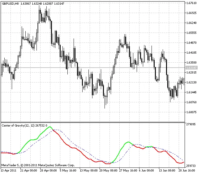 Fig.1 Center Of Gravity indicator Fig.1 Center Of Gravity indicator