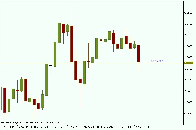 Temporizador Sencillo para la Próxima Vela en MetaTrader 5