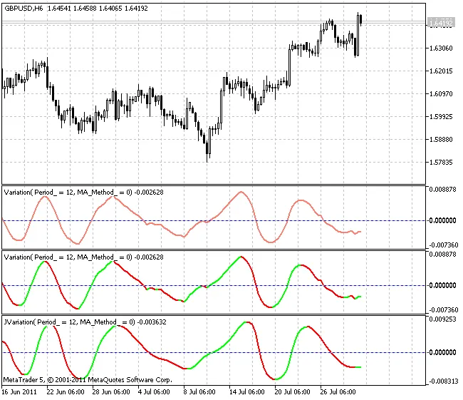 Indicador Variation para MetaTrader 5: Guia Completo para Traders