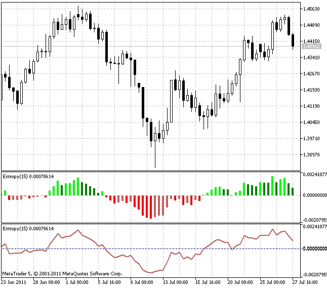 엔트로피와 컬러엔트로피