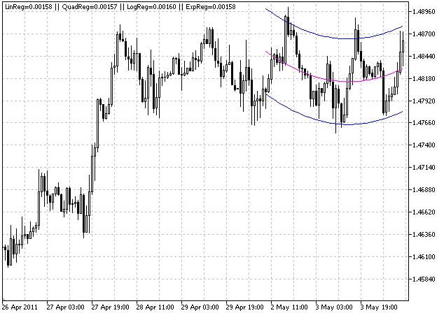 Análise de Regressão