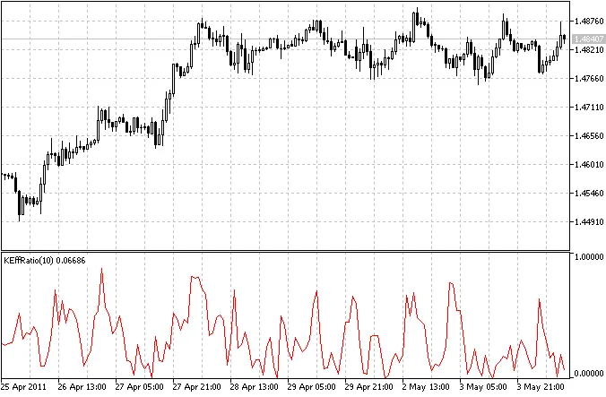 Kaufman效率比率指标