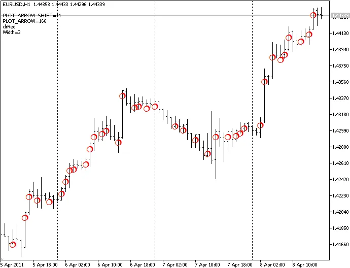 MetaTrader 5用のDRAW_ARROWインジケーターの活用法
