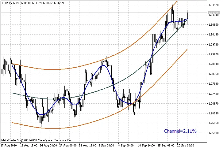 ホドリック・プレスコットチャネル ホドリック・プレスコットチャネル